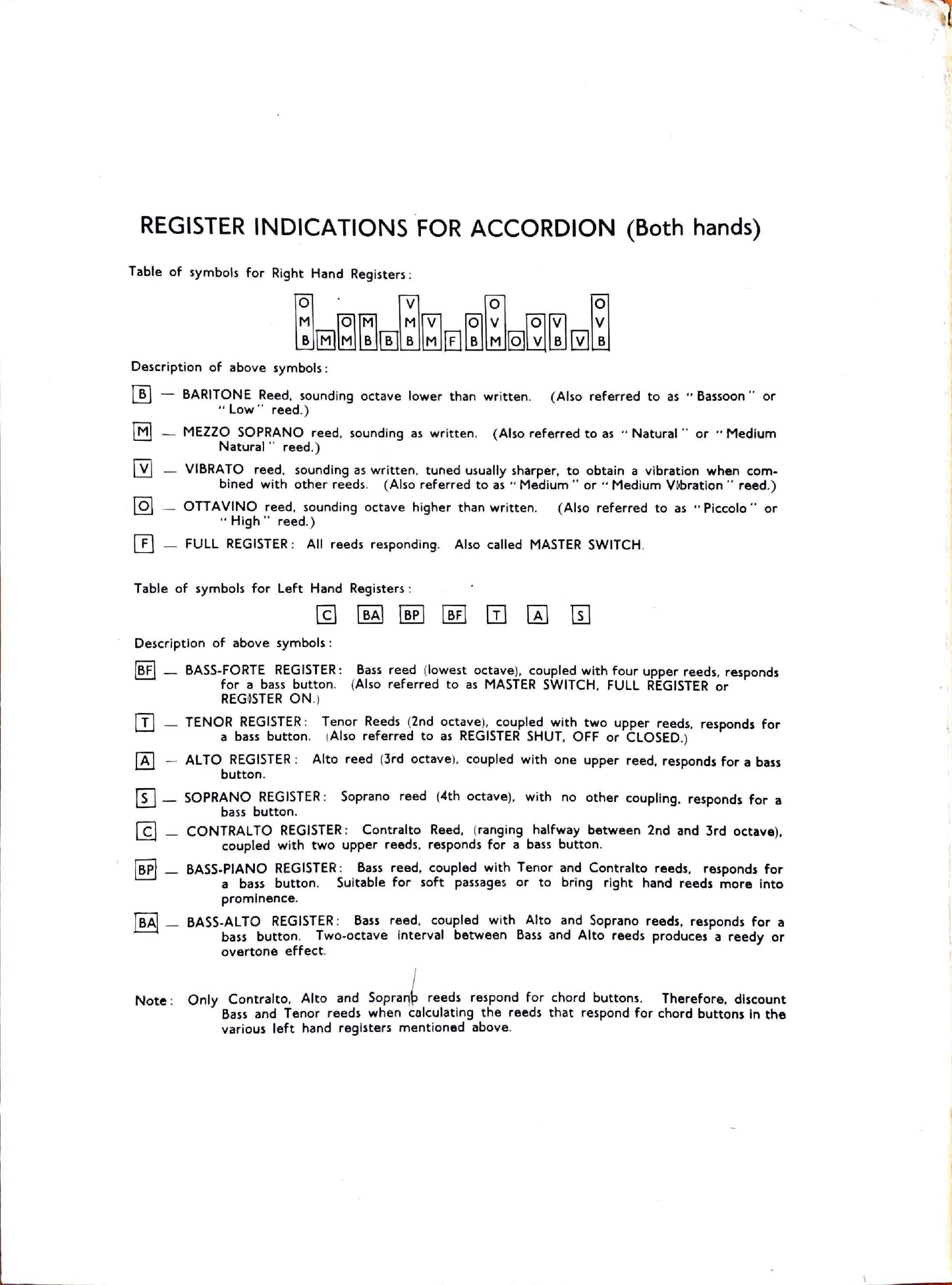 Prelude and Fugue in C Major from Eight Little Preludes and Fugues (accordion ensemble)